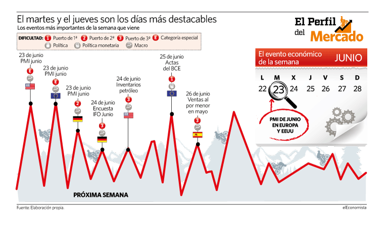 calendario crisis
