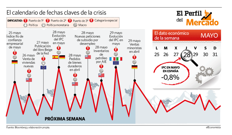 calendario economico