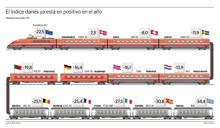 Tren Europa