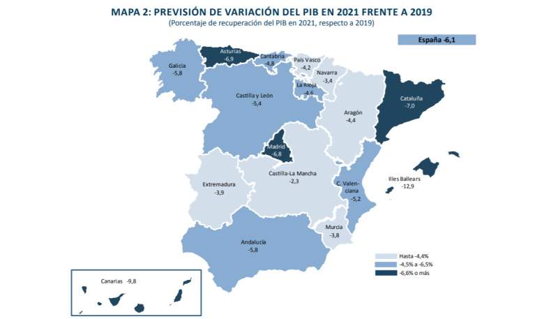 Baleares seguirá muy lejos de su PIB previo al covid en 2021