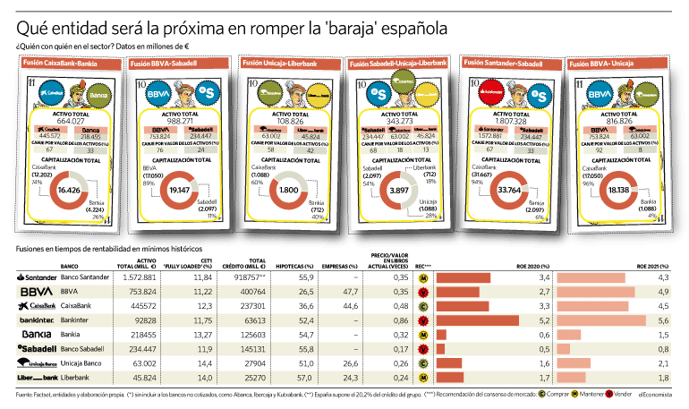 Bancos naipes