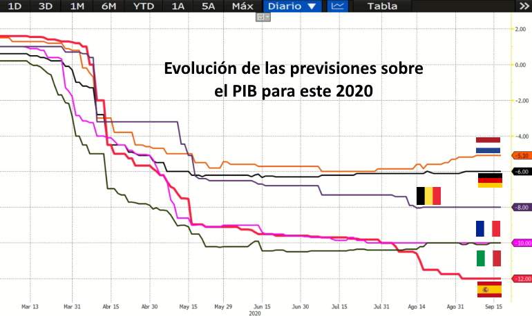 previsiones-pib-bloomberg.jpg