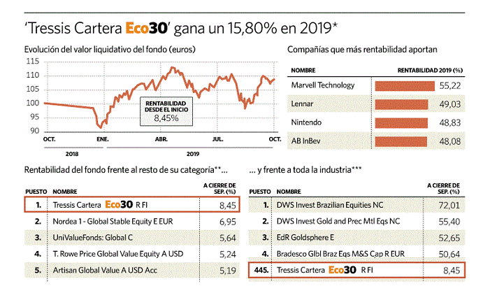 tressis cartera eco30 eleconomista portada