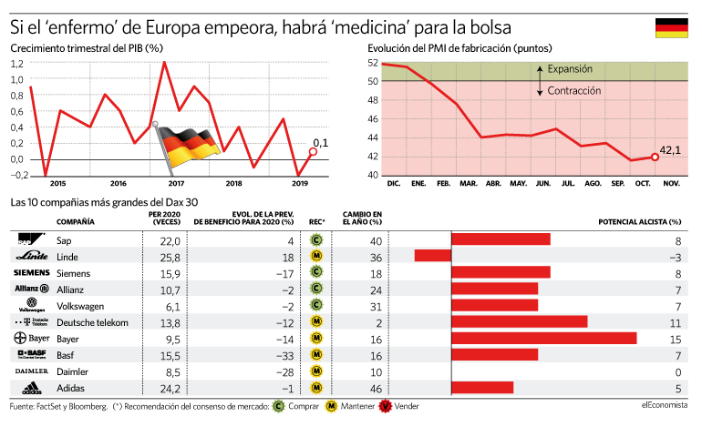 alemania recesion bolsa