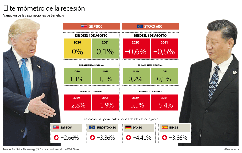 Las estimaciones de beneficio no se resienten