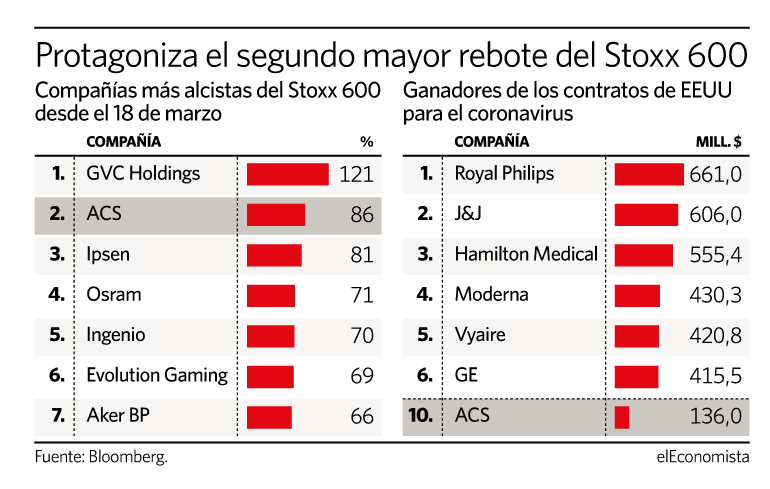 acs bolsa