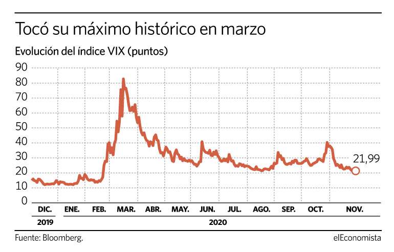 volatilidad