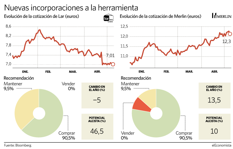 merlin lar ladrillo bolsa