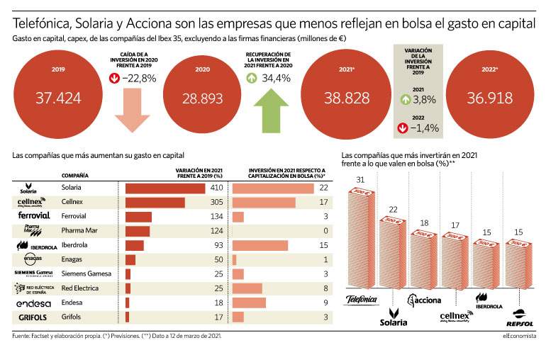 inversion recuperacion renovables