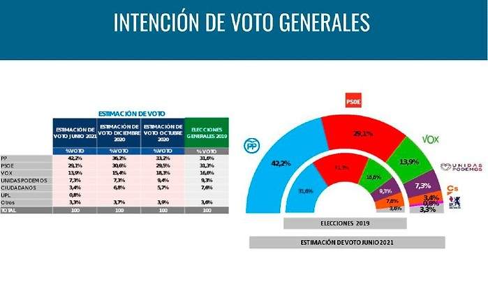 Intencion-de-voto.jpg
