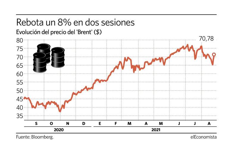 petroleo