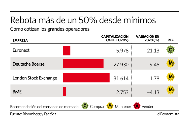 Así cotizan los grandes operadores europeos