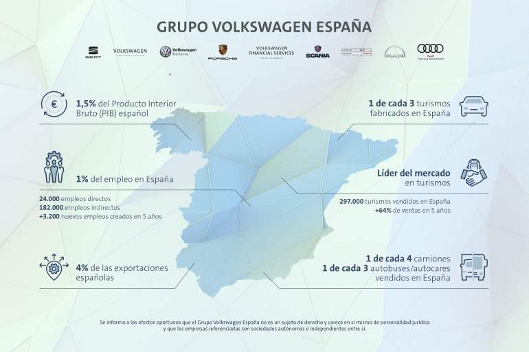 Datos aportados por el Grupo Volkswagen.