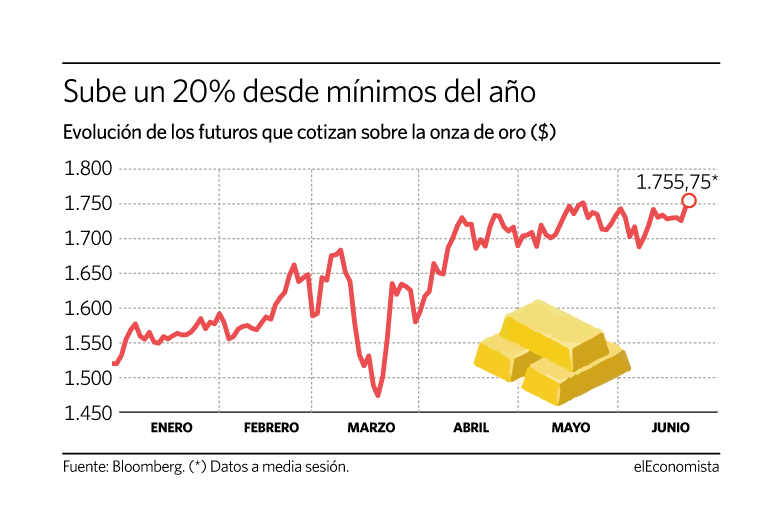 oro