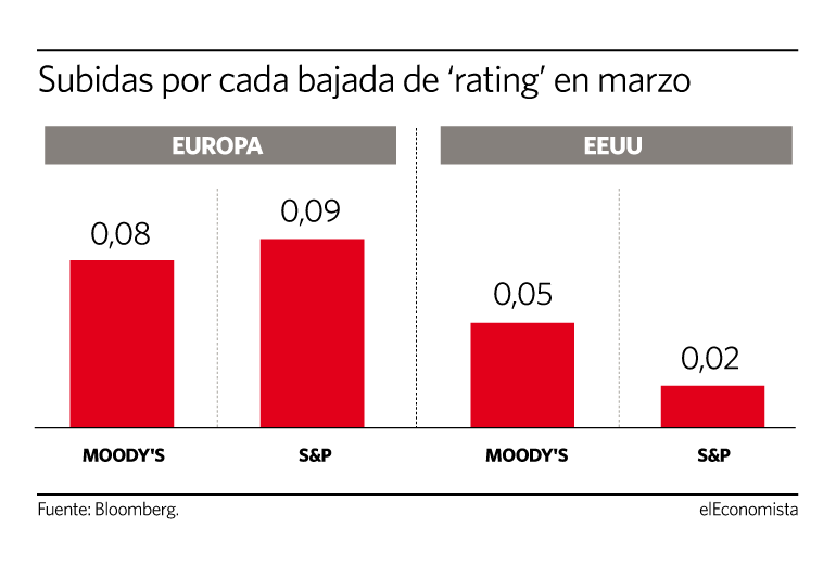 grafico ratings