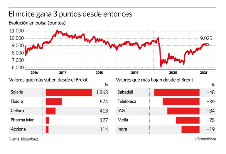 ibex brexit
