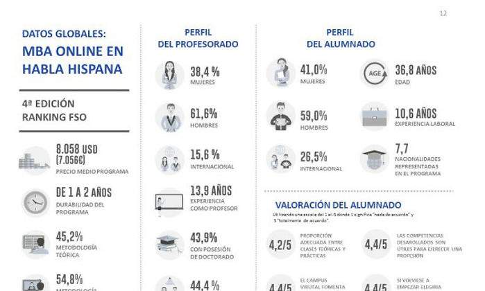Datos-globales-MBA-Online-Habla-Hispana_Hamilton-Global-Intelligence-defini.jpg