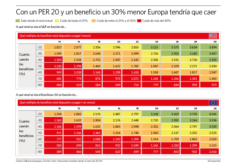 Dónde hay que esperar a la bolsa en función de sus expectativas