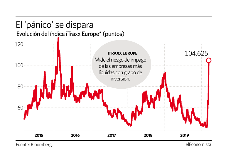 deuda europa impago