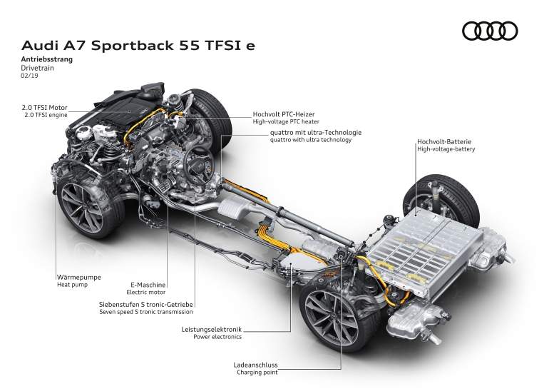 Audi A7 Sportback 55 PHEV.