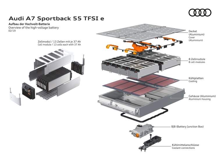 Audi A7 Sportback 55 PHEV.