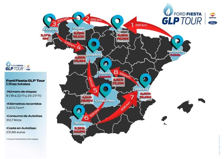 Recorrido del Tour GLP.