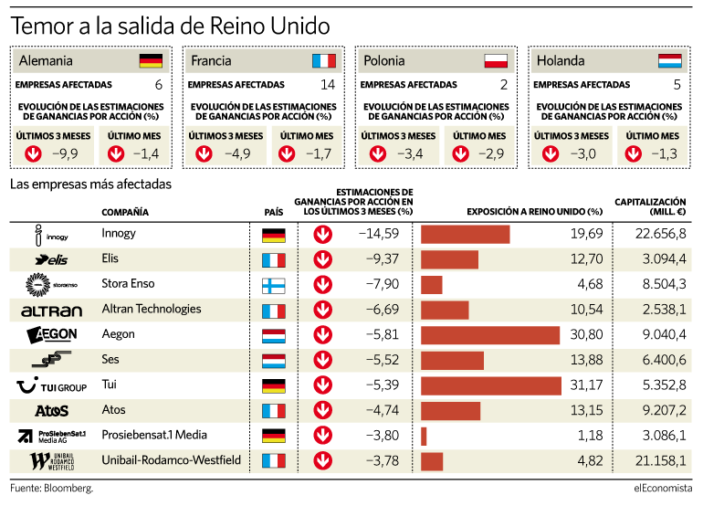 Brexit empresas afectadas