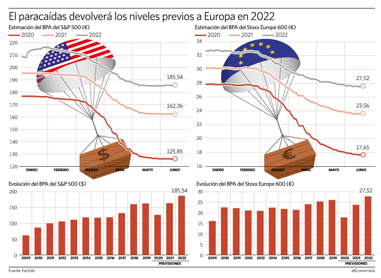 Grafico paracaídas