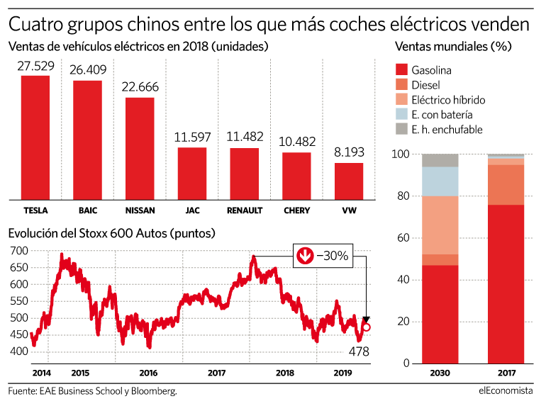 coches electricos bolsa