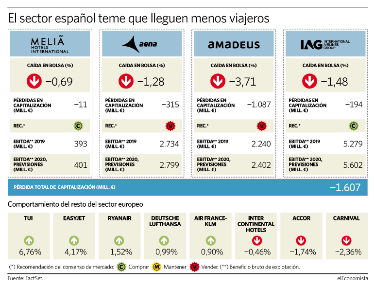 turismo ibex thomas cook
