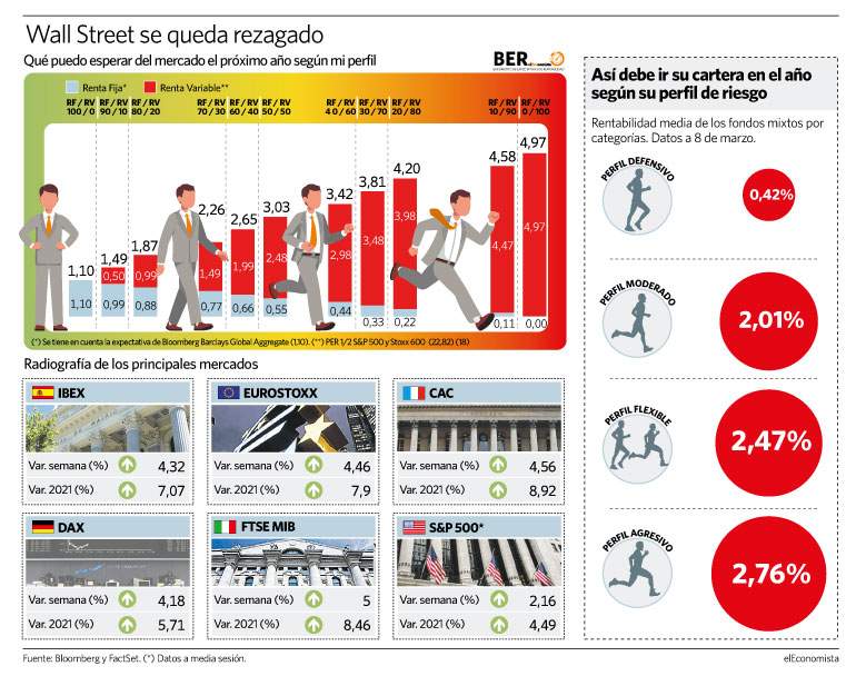 resumen