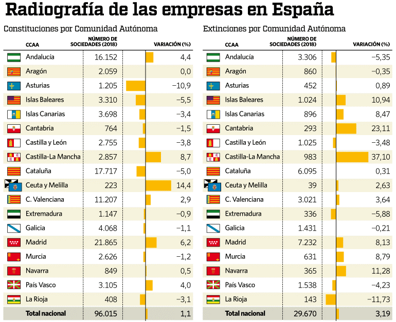Radigrafia empresas centenarias España