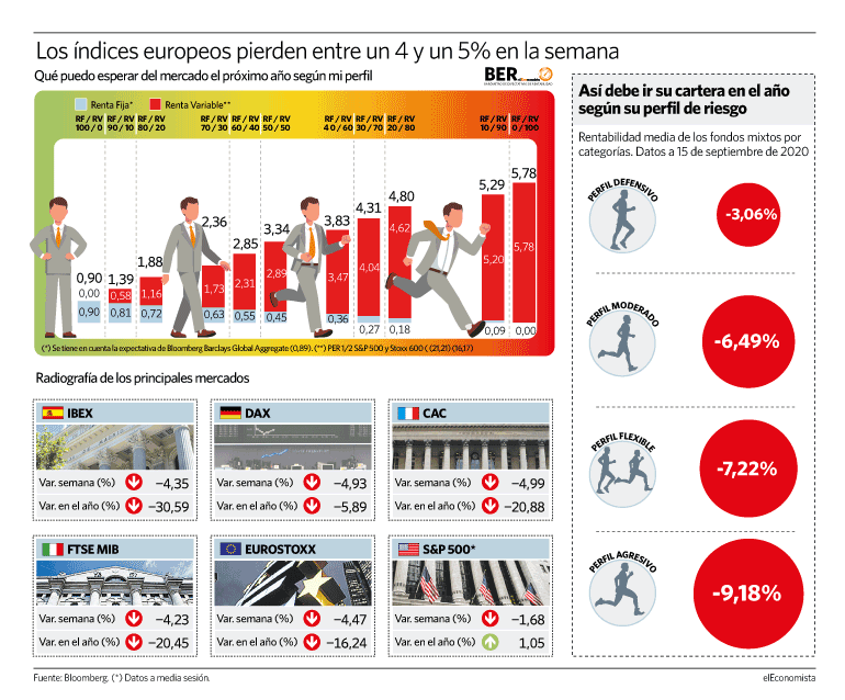Crónica de la semana