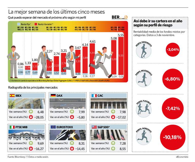 resumen semana