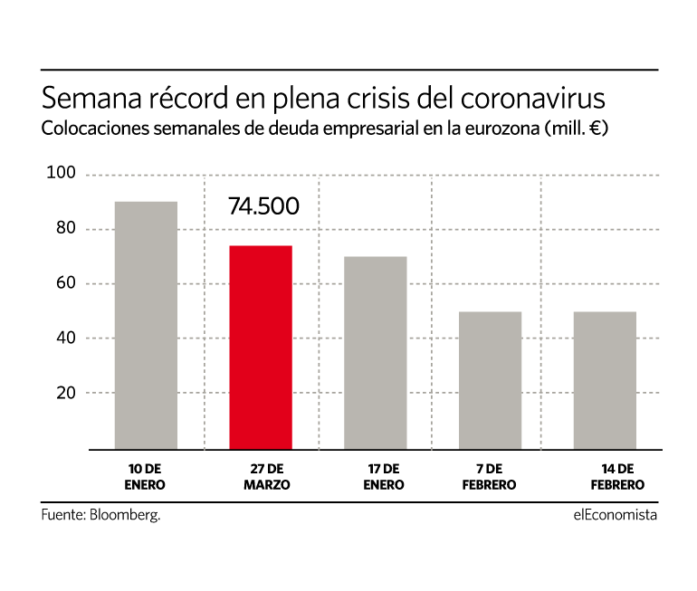 deuda bce crisis