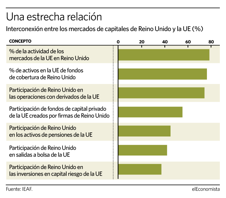 brexit ue mercados