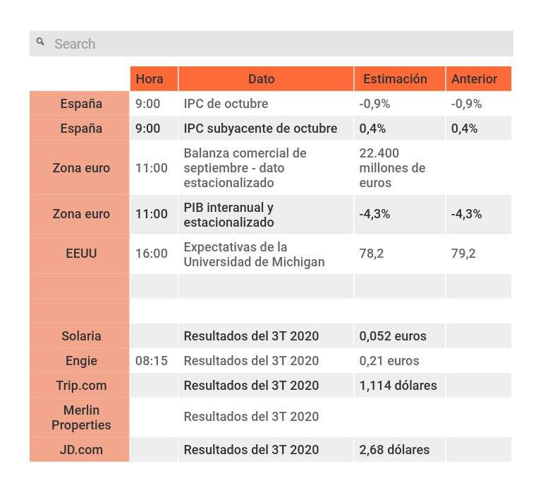 claves del viernes