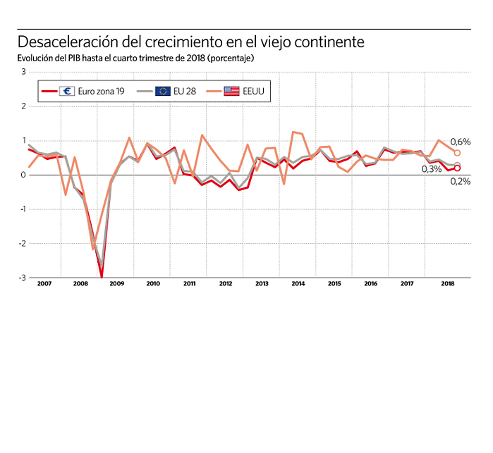 090319-previsiones-BCE.gif