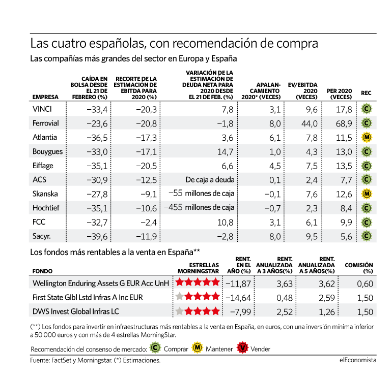grafico infraestructuras