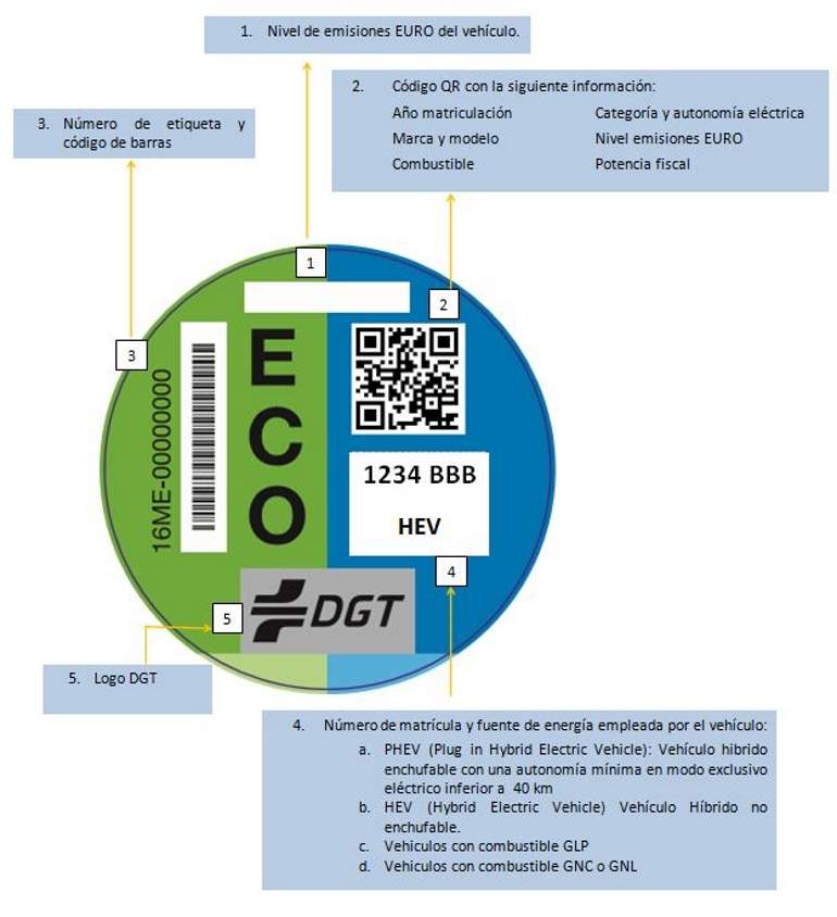 Etiqueta ECO.