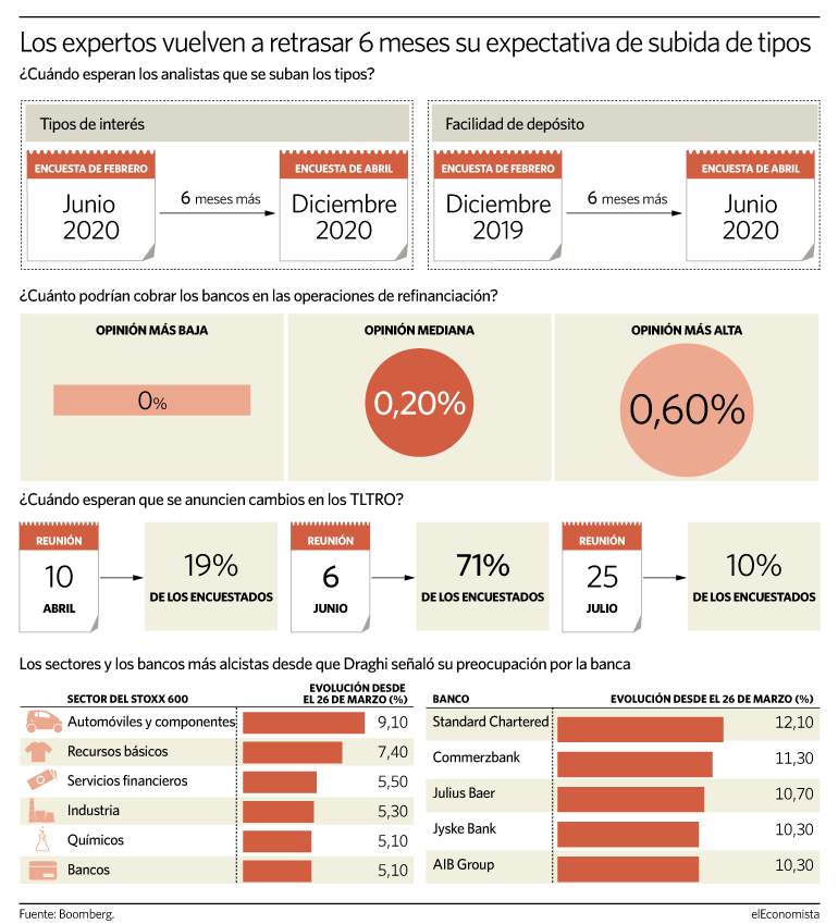 BCE tipos de Interés