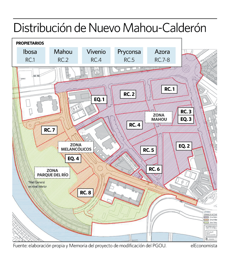Así serán las primeras viviendas de la Operación Mahou-Calderón