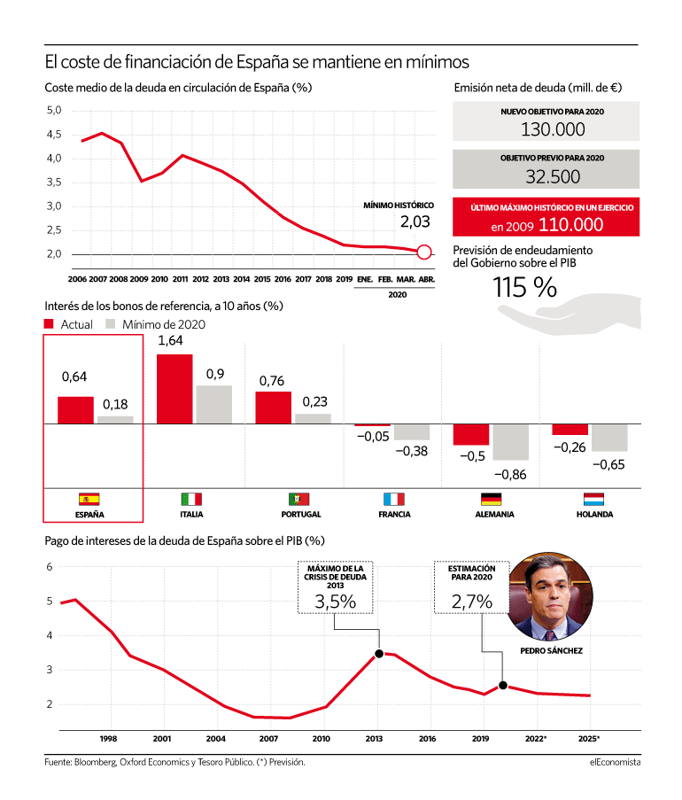 deuda crisis