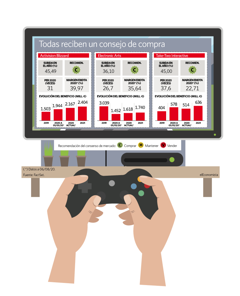 Videojuegos