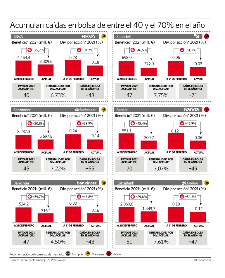 grafico dividendos