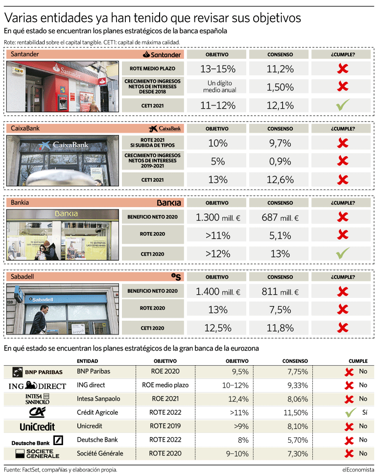Cuál es la situación de los planes estratégicos del sector