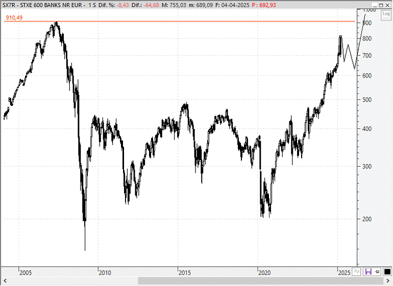 Sectorial banca europea