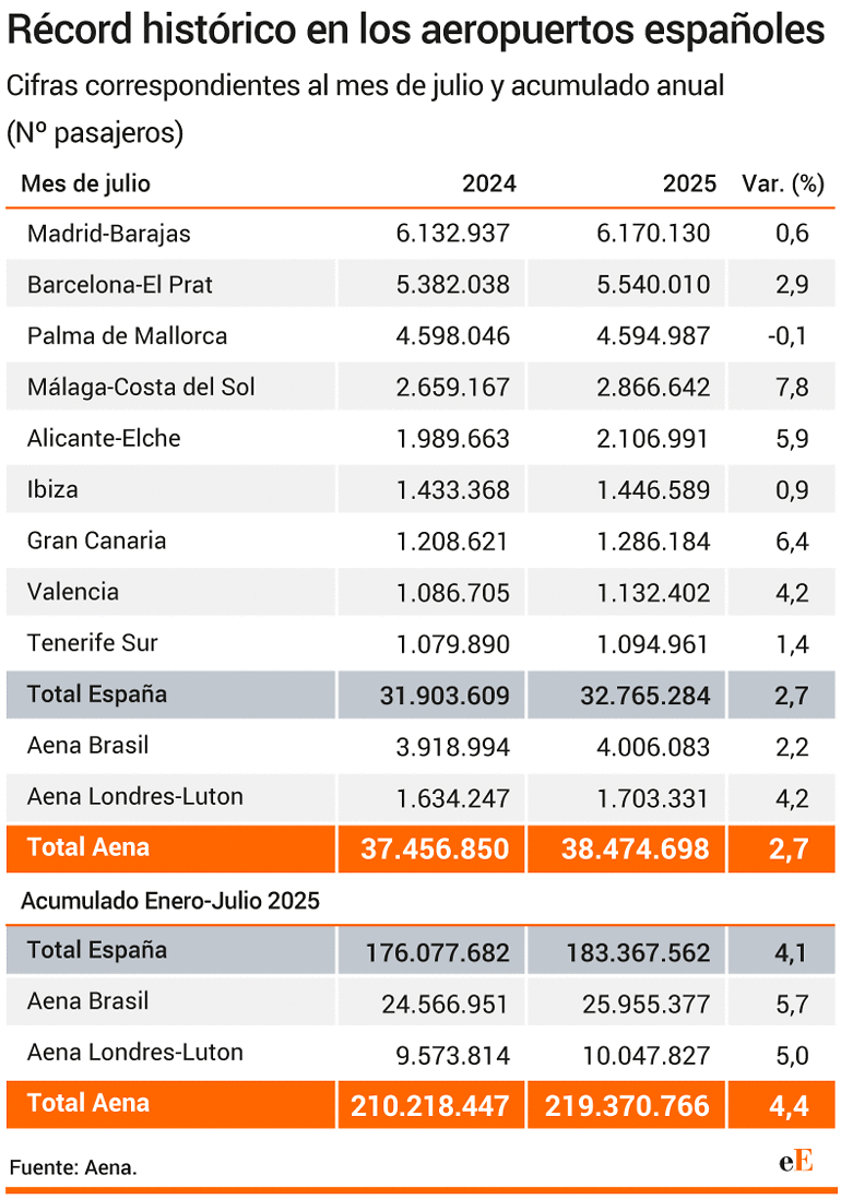 Elaboración: Enrique Boyero
