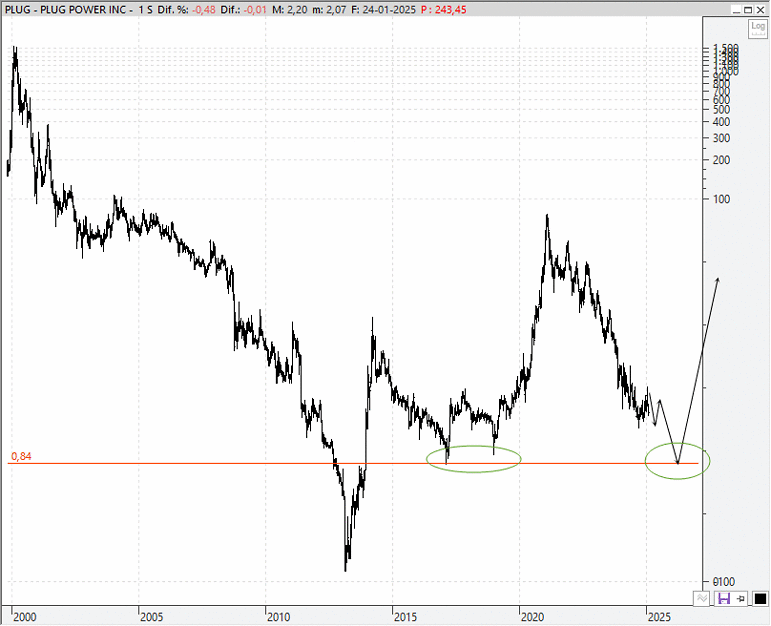 Plug Power Inc. (NASDAQ: PLUG)
