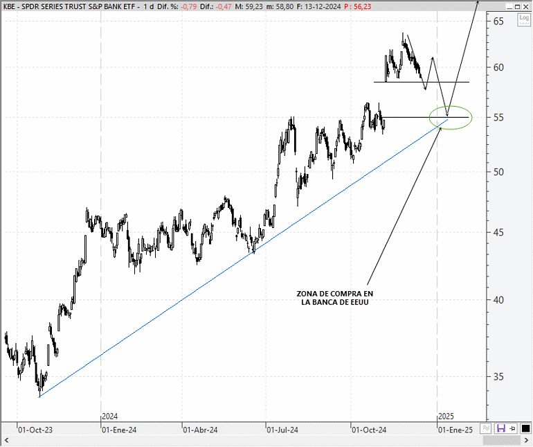 SPDR S&P Bank ETF (KBE)